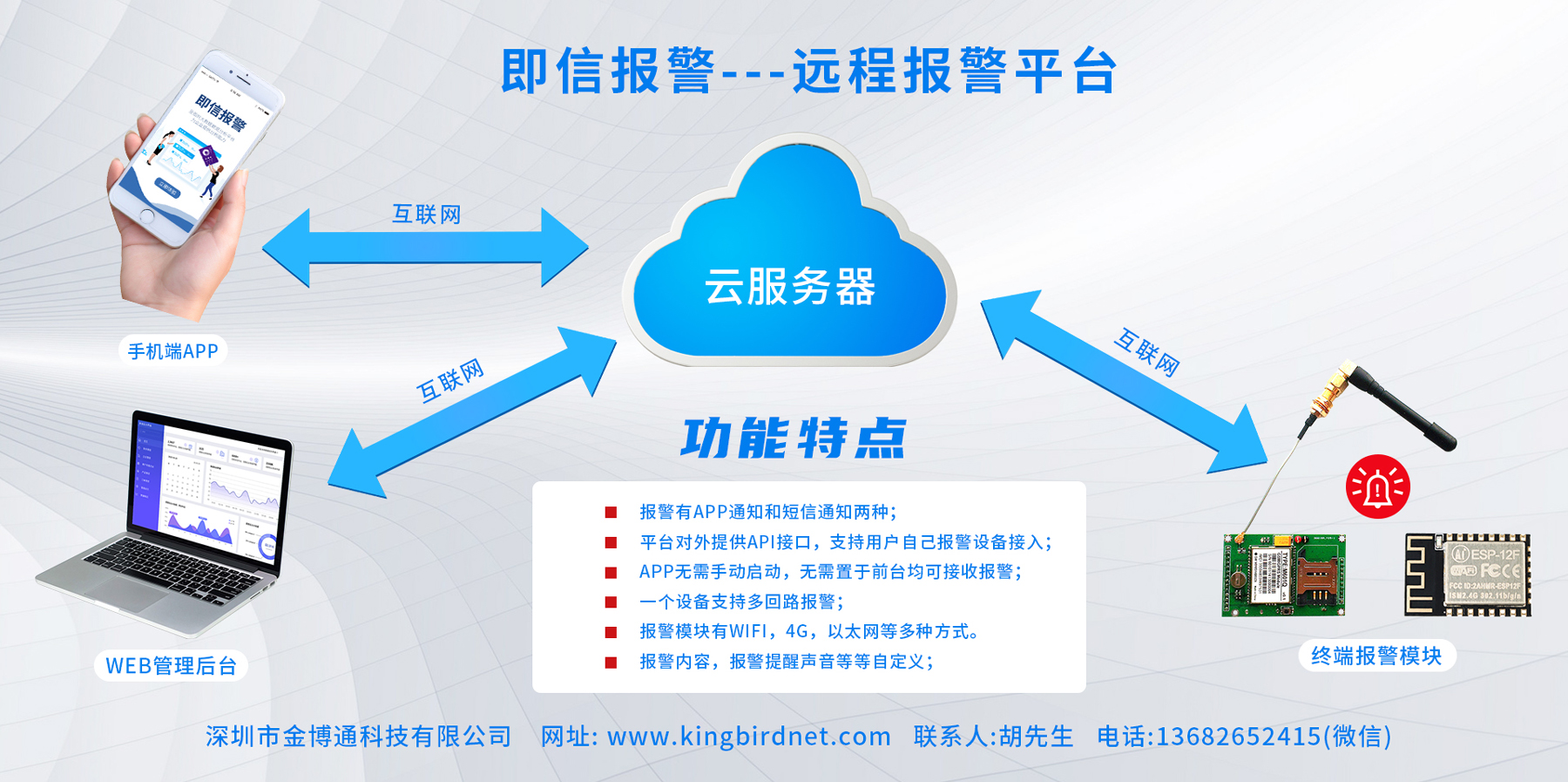 金博通研發(fā)遠(yuǎn)程報(bào)警平臺(tái)—“即信報(bào)警”正式上線！